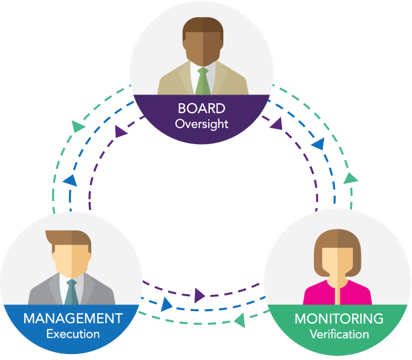 Risk and Governance